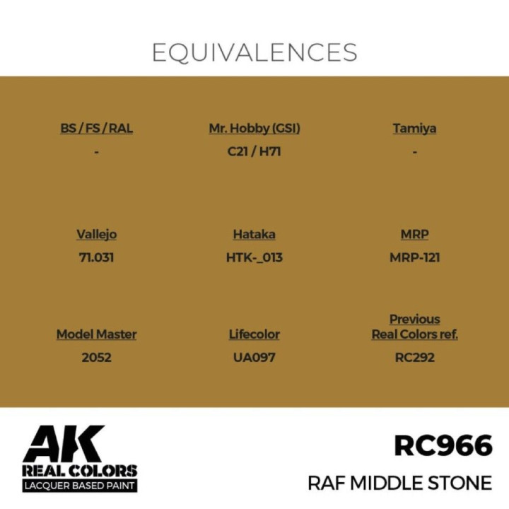 RAF Middle Stone 17 ml