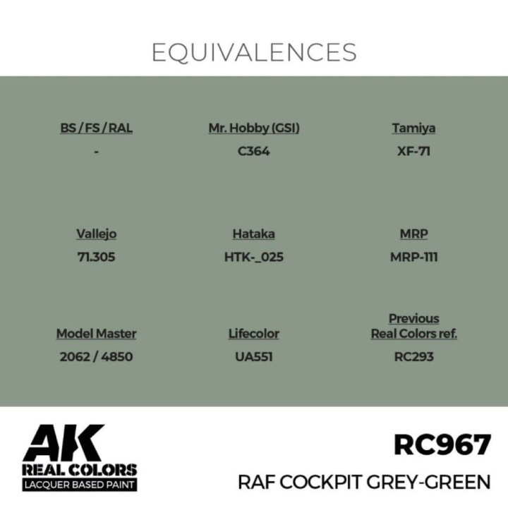 RAF Cockpit Grey-Green 17 ml