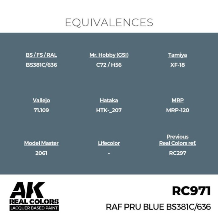 RAF PRU Blue BS381C/636 17 ml