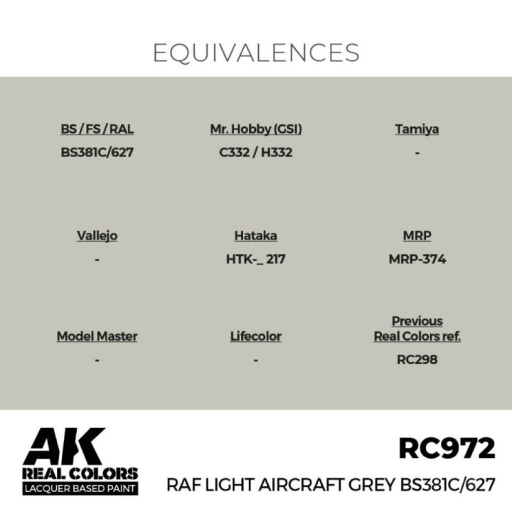 RAF Light Aircraft Grey BS381C/627 17 ml