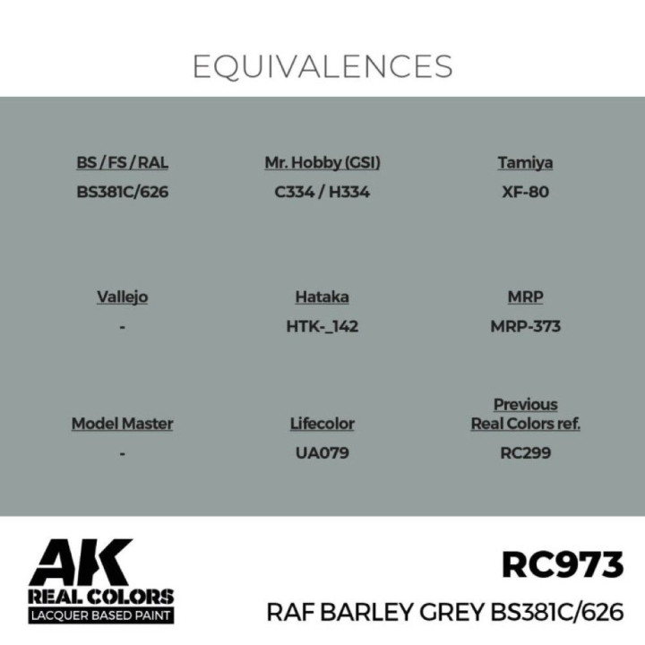 RAF Barley Grey BS381C/626 17 ml