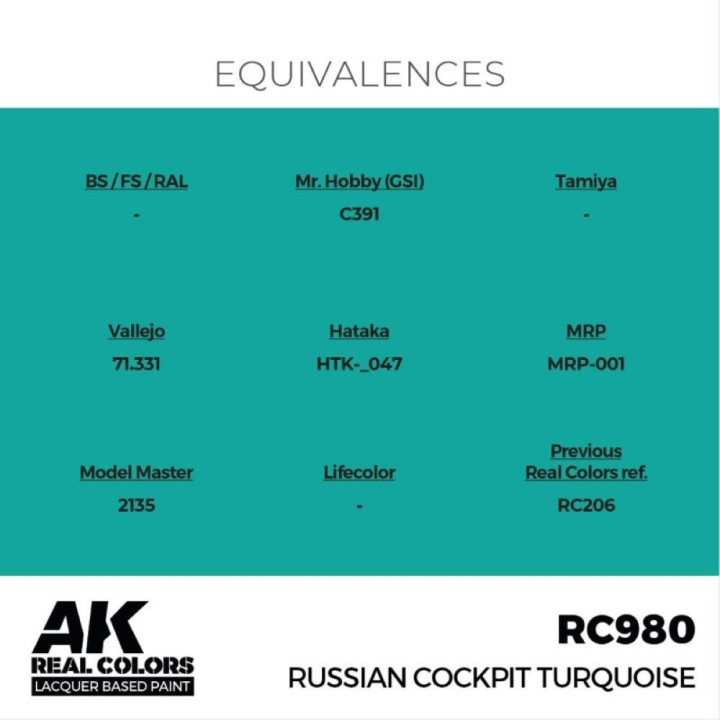 Russian Cockpit Torquoise 17ml