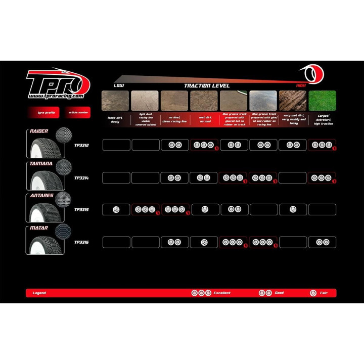 TPRO 1/8 OffRoad Racing guma COUGAR - Medium T2 směs 2 ks.