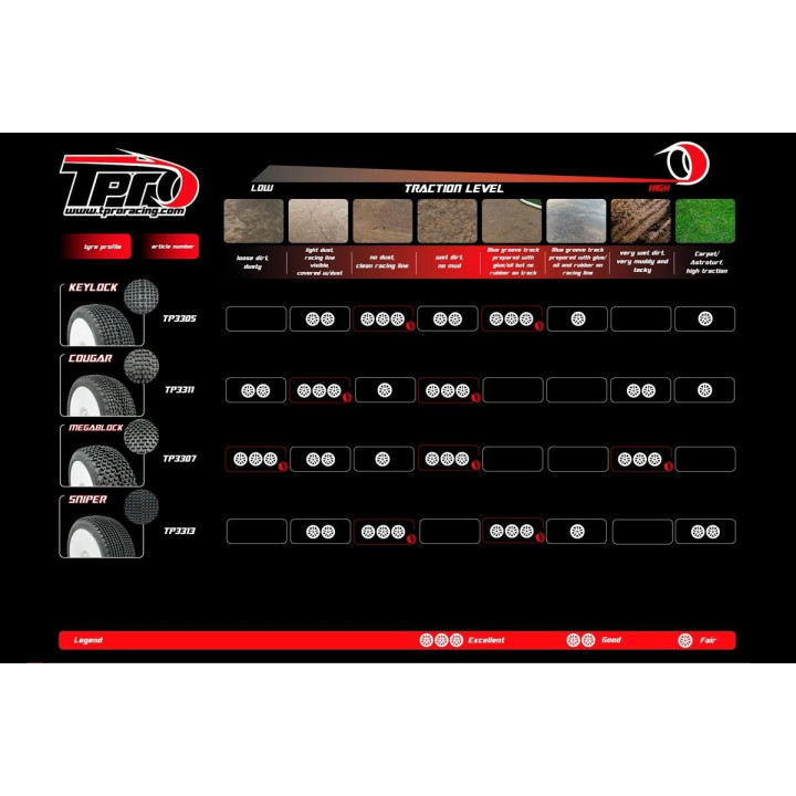TPRO 1/8 OffRoad Racing guma COUGAR - Medium T2 směs 2 ks.