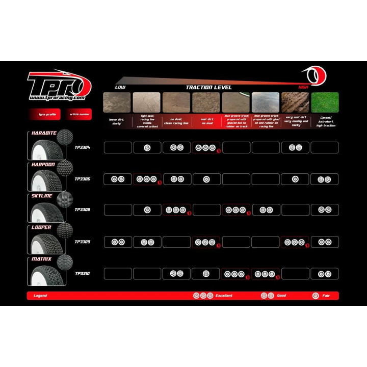 TPRO 1/8 OffRoad Racing guma COUGAR - Soft T3 směs 2 ks.