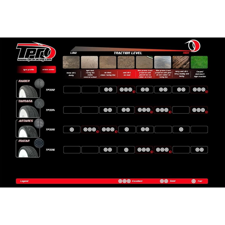 TPRO 1/8 OffRoad Racing guma MATAR - Super Soft T4 směs 2 ks.