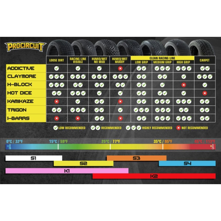 TRIGON V3 BUGGY S2 (SOFT) pneumatiky, 2 ks