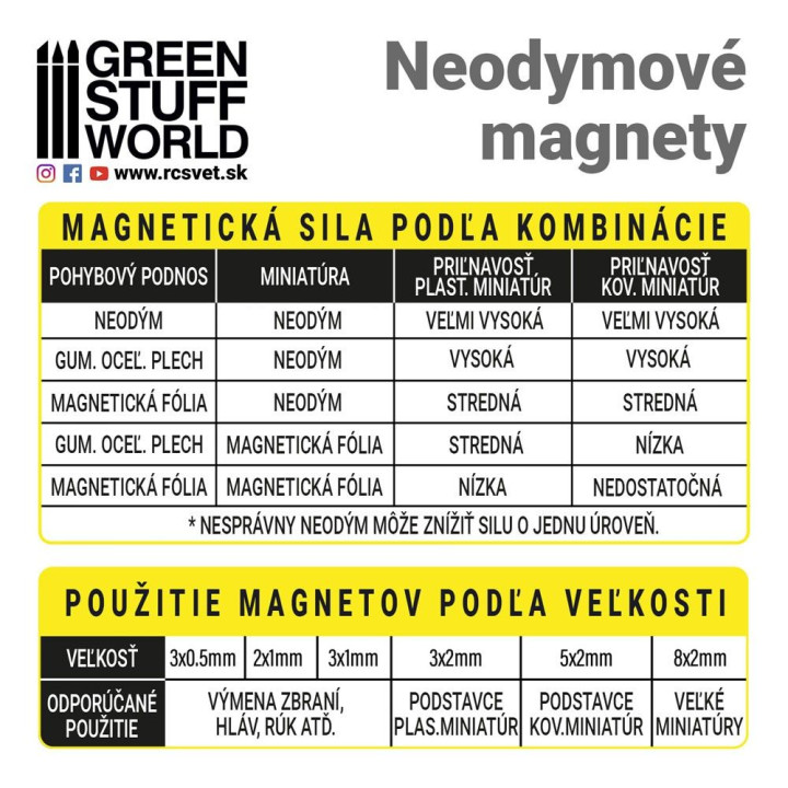 Neodymium Magnets 5x2mm - 50 units (N52) / Neodymové magnety 5x2mm 50ks