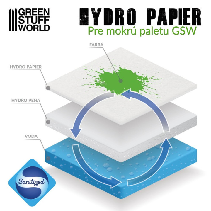 Hydro Paper 50 ks Green Stuff World | RCsvet
