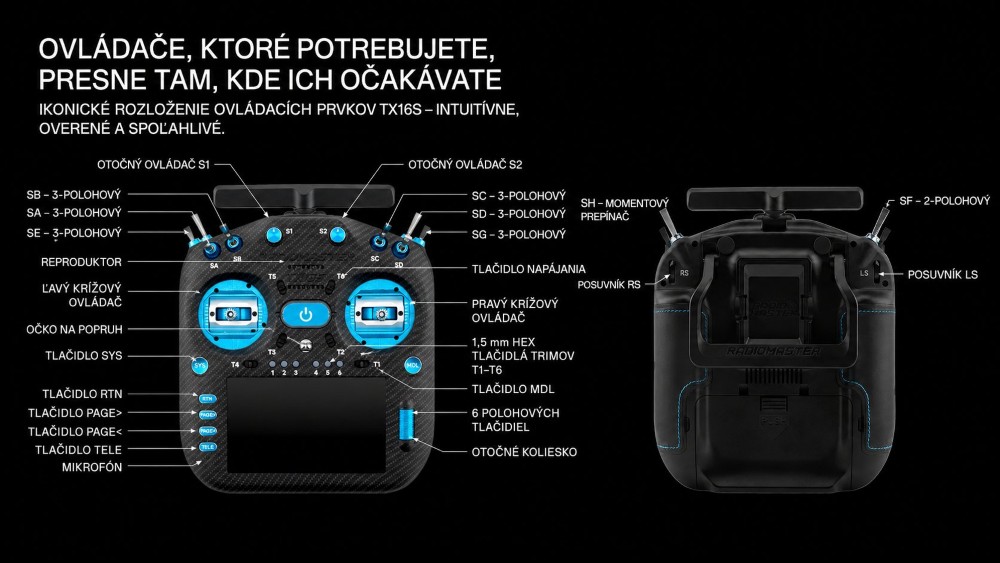 Rozloženie ovládacích prvkov RadioMaster TX16S MK3 MAX