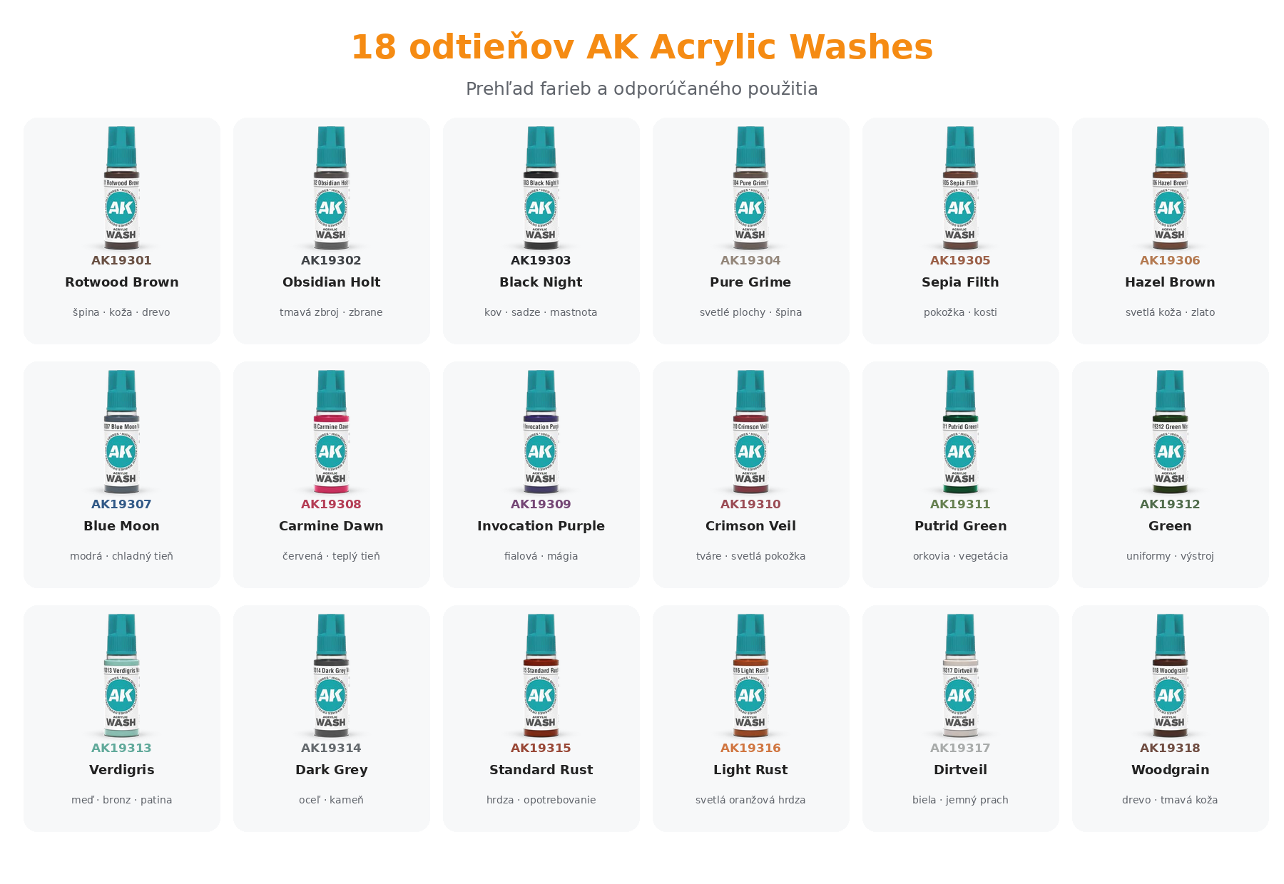 Prehľad 18 odtieňov AK Acrylic Washes