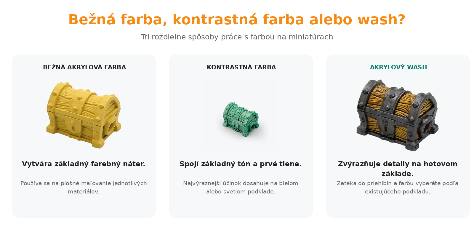 Porovnanie akrylovej farby, kontrastnej farby a akrylového washu