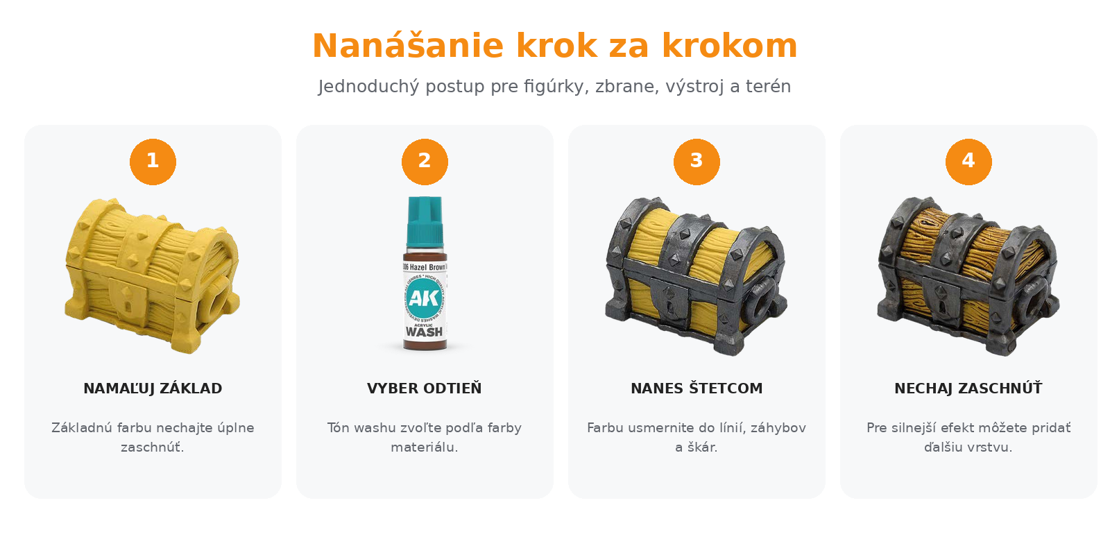 Nanášanie akrylového washu krok za krokom