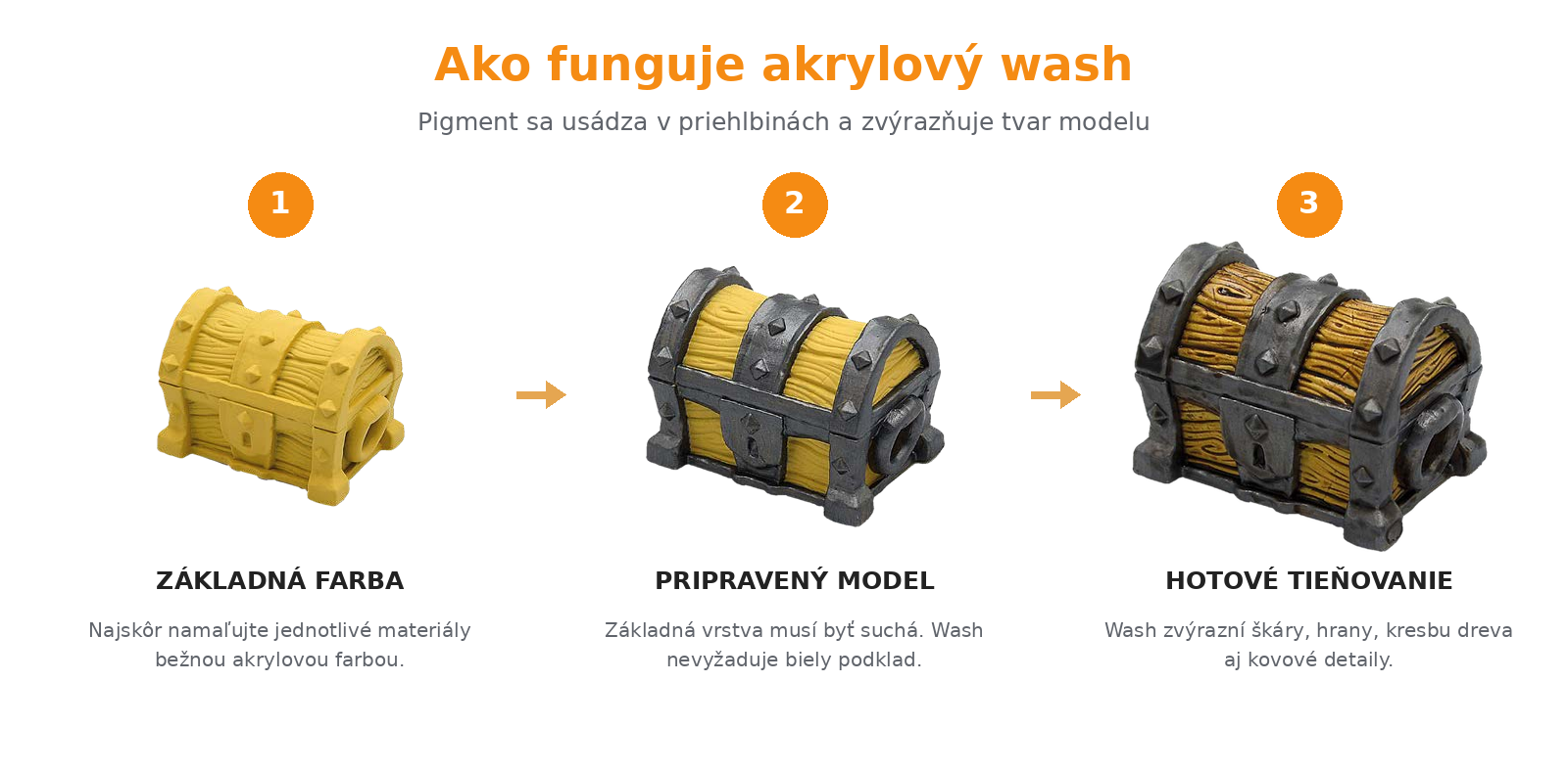 Ukážka tieňovania miniatúry akrylovým washom