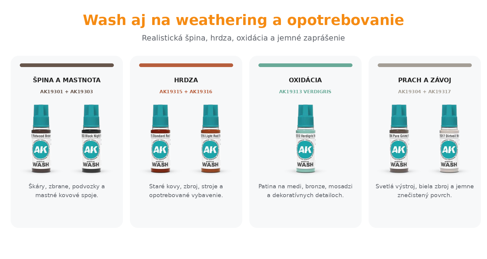 Weathering efekty AK Acrylic Washes – špina, hrdza, oxidácia a prach