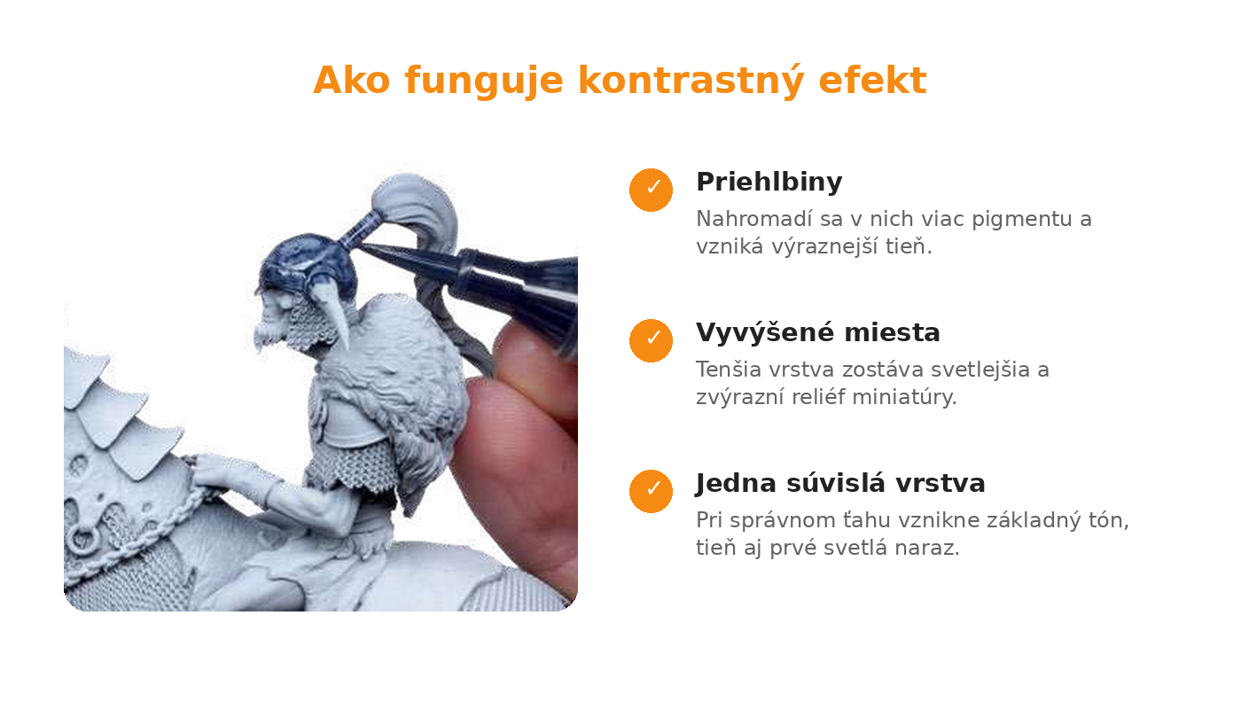 Princíp kontrastnej farby QUICK MARKERS na detailoch miniatúry